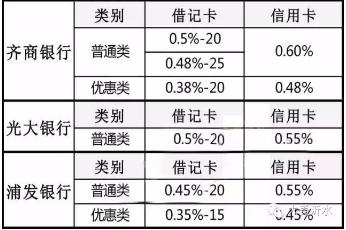 POS机费率的监管