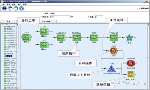 sap系统操作流程(sap软件使用教程)