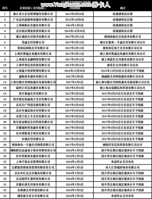 一清机名单