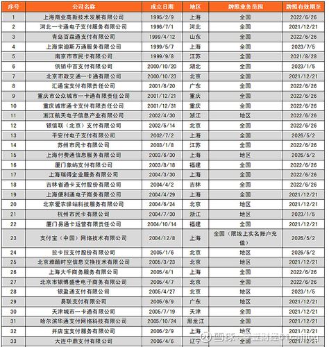 三方支付公司排名