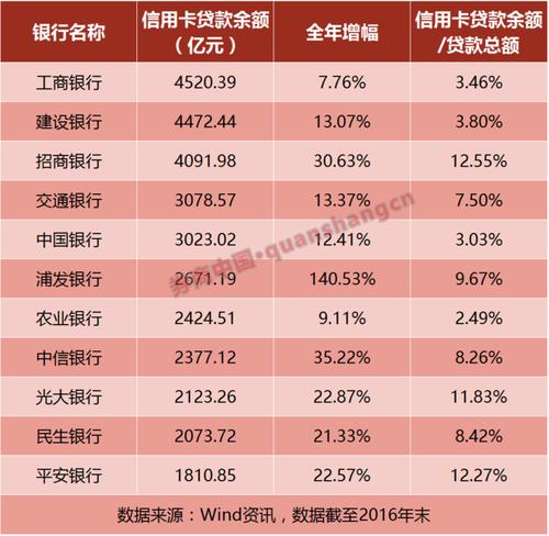 三农pos机费率表_pos机 三农_pos机刷卡费率表