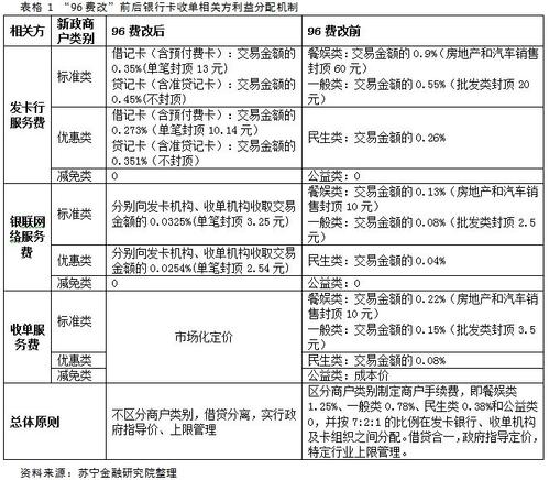 企业pos机的办理流程