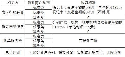 信用卡0.38手续费怎么算(信用卡分期手续费0.38高吗)
