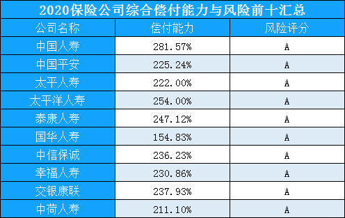 保险公司十大排名