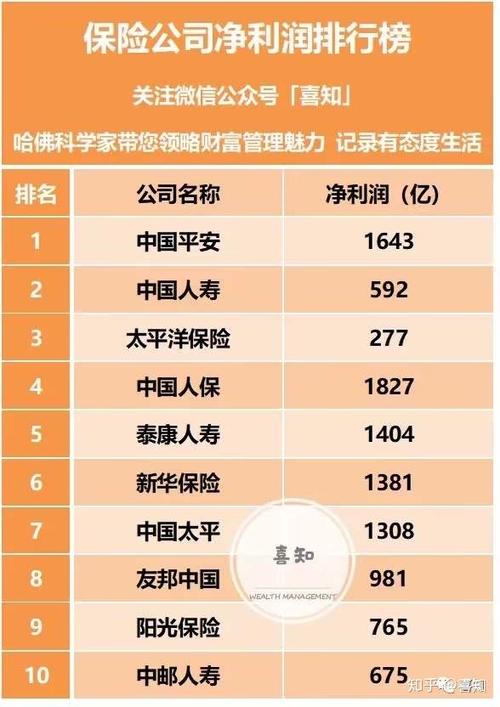 保险公司十大排名及电话(车险保险公司十大排名)