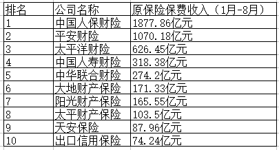 保险公司十大排名及电话(车险保险公司十大排名)