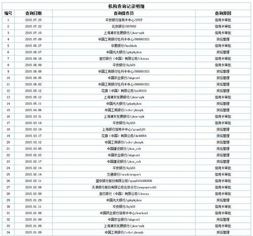信用中国官网查询个人(中国信用网个人查询)