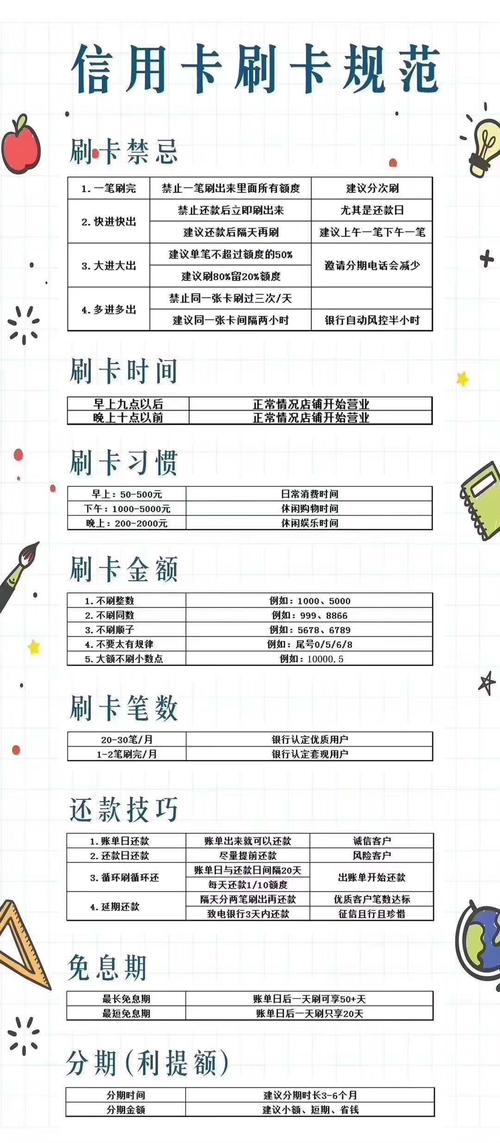 信用卡pos机刷卡手续费是多少