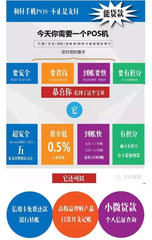 信用卡pos机怎么办理流程