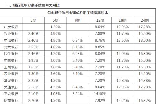 信用卡一万刷卡手续费多少(信用卡pos机刷卡手续费标准一万收多少)