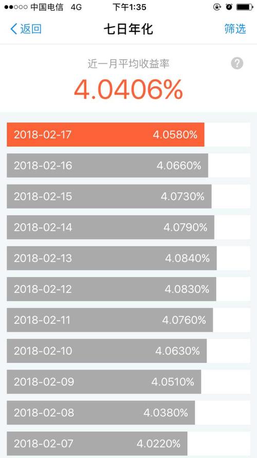 信用卡借10万利息多少