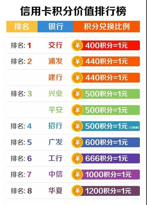 信用卡养卡技巧口诀