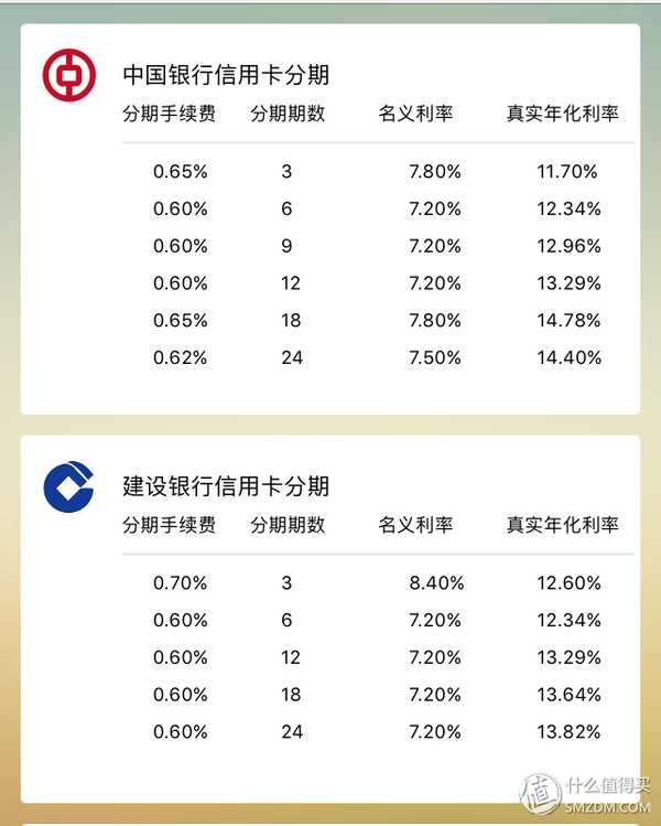 信用卡分期付款利息怎么算