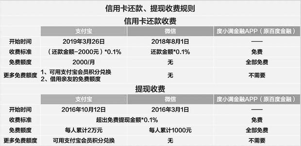 信用卡分期手续费怎么算(信用卡分期手续费怎么算)