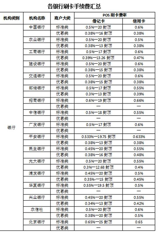 信用卡刷1000扣多少手续费(信用卡额度1000能刷多少)
