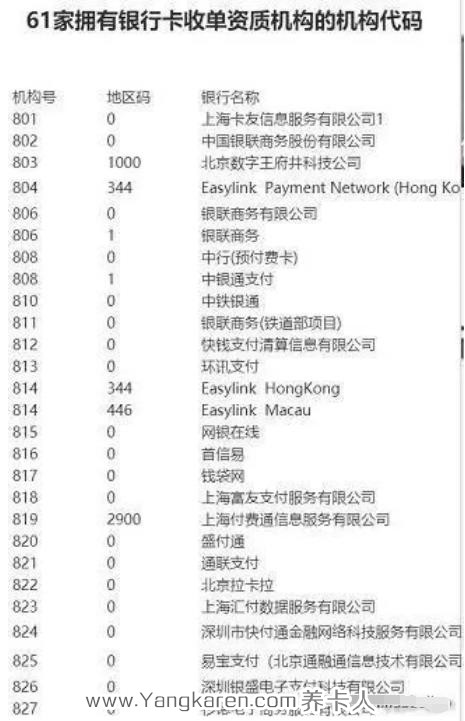 信用卡刷1000扣多少手续费