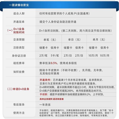 信用卡刷pos机多久能到账