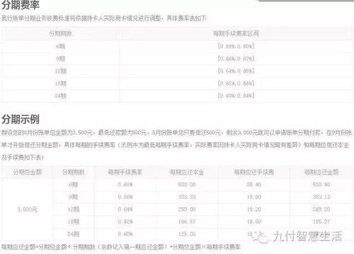 信用卡刷5000手续费是多少(刷5000信用卡,收取6个点手续费,请问多少)