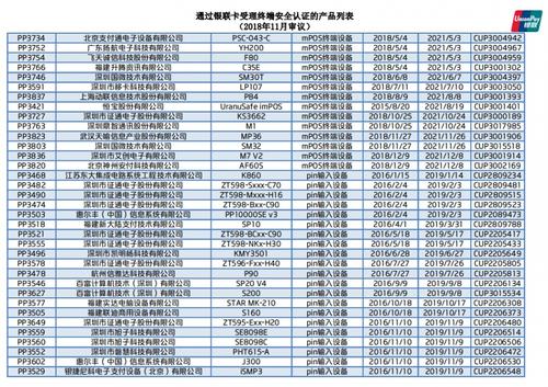 信用卡刷pos机有手续费吗