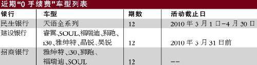 信用卡刷一千手续费是多少
