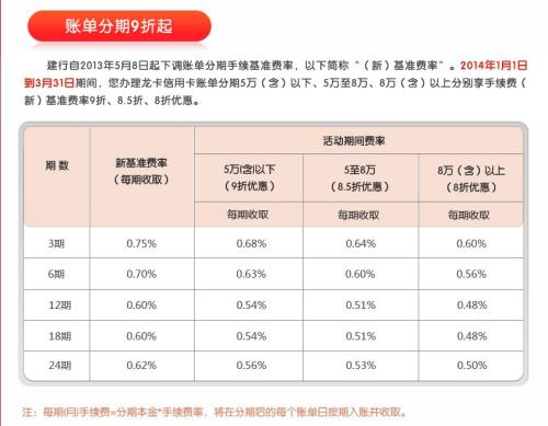 信用卡刷一千手续费是多少(信用卡取现一千块钱是多少手续费)