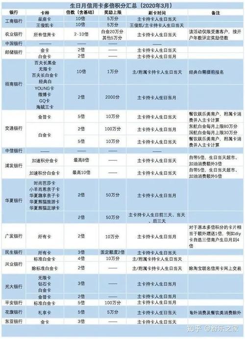 信用卡刷卡一万手续费