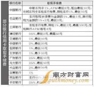 信用卡刷卡一万手续费多少(信用卡刷卡手续费一般是多少)