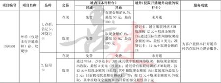 信用卡刷卡手续费一般是多少