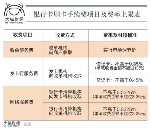 信用卡刷卡扣多少手续费(信用卡刷卡手续费怎么扣)