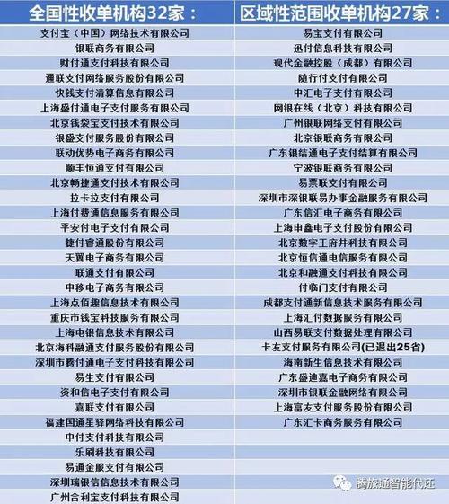 信用卡刷卡数字禁忌