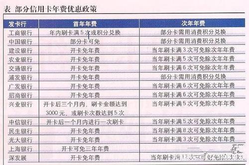 信用卡取现一万手续费多少钱