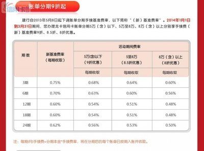 信用卡未还款利息如何计算(2万信用卡最低还款利息)