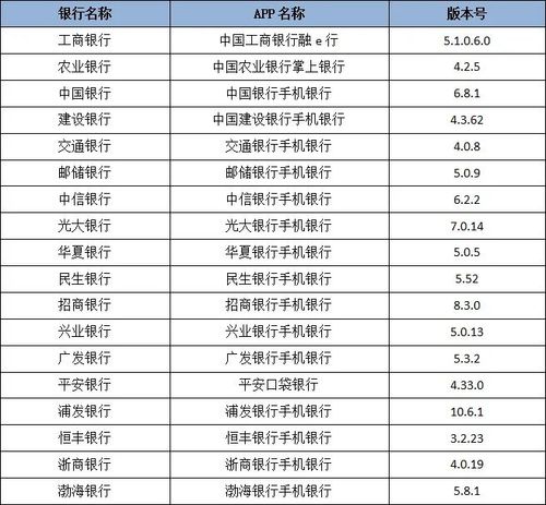 全国一共有多少家pos机(全国一共多少家银行)
