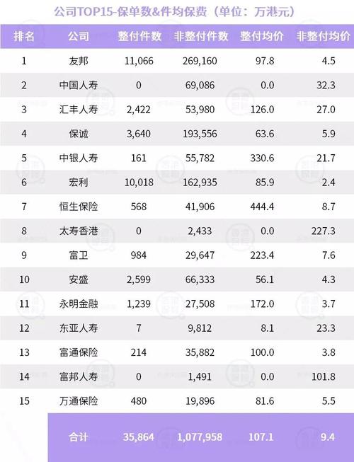 全国保险公司十大排名