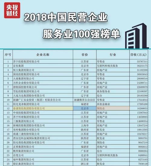 全国保险公司排名一览表
