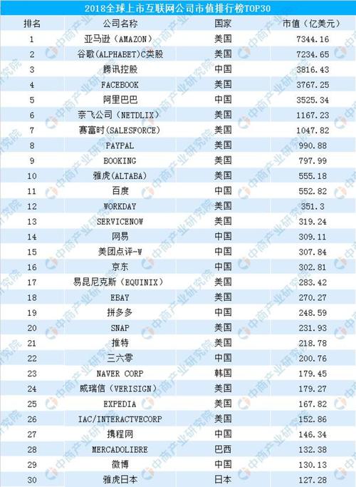 全国支付公司上市排行