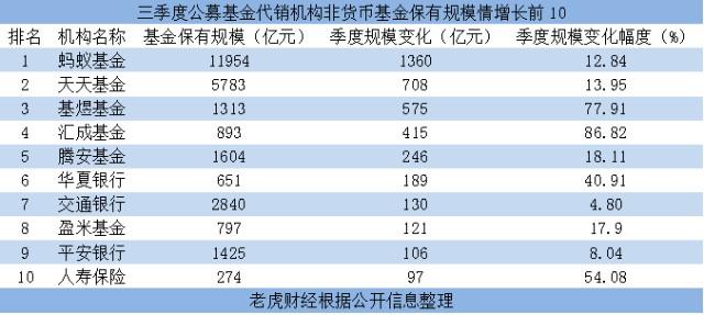 全国最新一清机排名费率