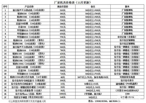 全国十大一清机排名