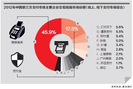 全国第三方支付pos机排名