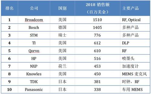 全球10大支付公司
