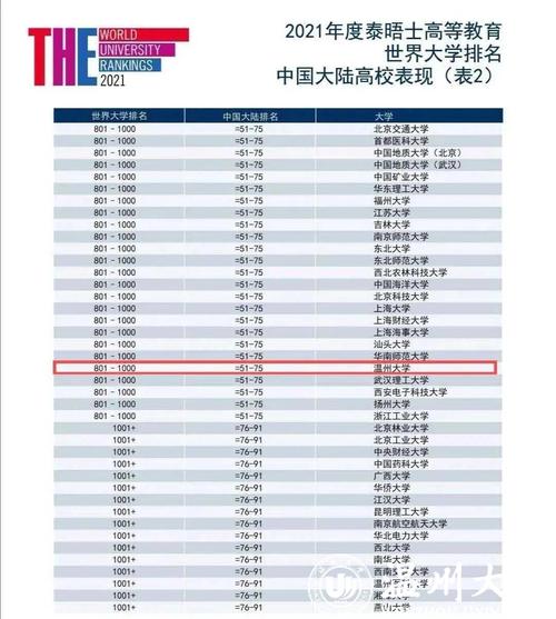 全球支付公司排行榜