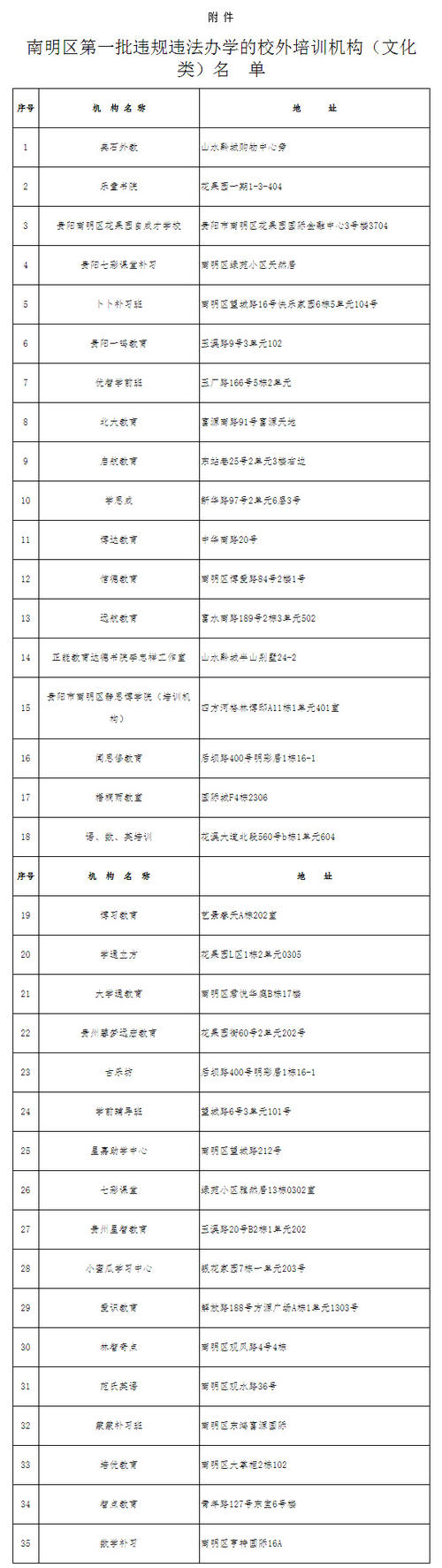 全国61家一清机名单