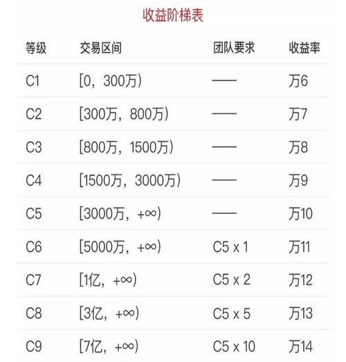 哪个银行的pos机费率最低
