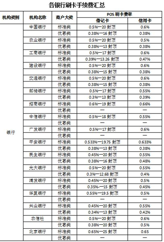 哪家pos机手续费最低(哪家银行pos机手续费最低)