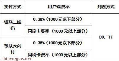 喔刷刷卡费率是多少(通刷的刷卡费率是多少)