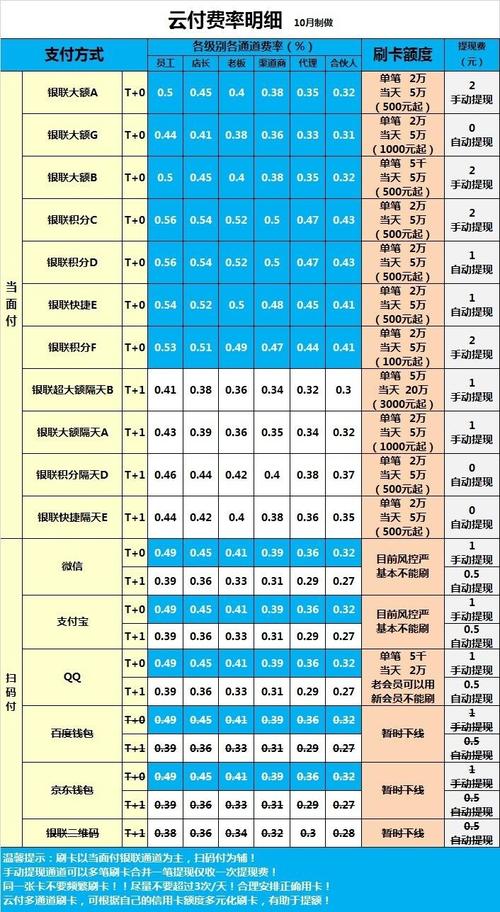 喔刷刷卡费率是多少(通刷的刷卡费率是多少)