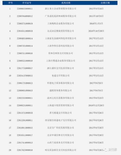 央行牌照pos机排行2020(有央行支付牌照的pos机有哪些)