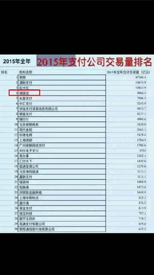 央行牌照pos机排行2020