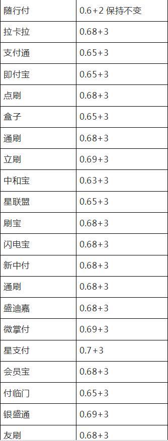 央行规定pos机费率是多少
