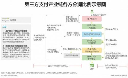 常见的第三方支付平台
